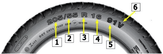 Otomobil Lastiklerinin Üzerindeki Kodlar Ne Anlama Gelir?
