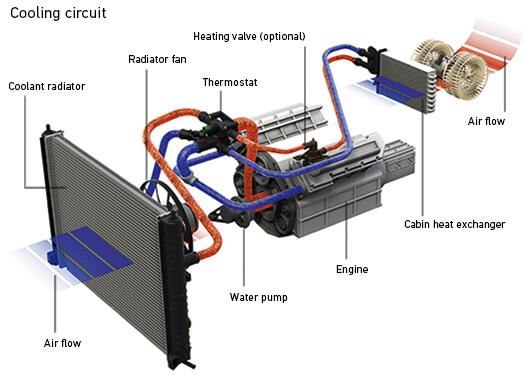 Motor Soğutma Sistemi Nasıl Çalışır?